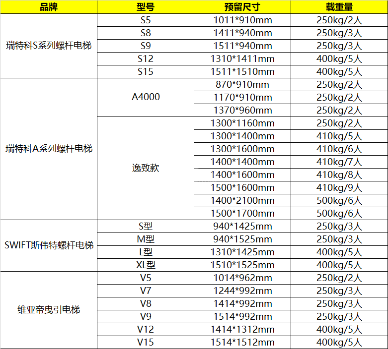 兩層家用電梯尺寸多少？家用電梯尺寸規(guī)格一覽表222.png